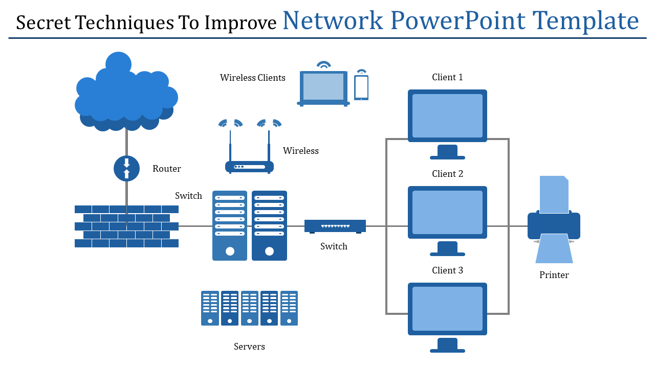 Network PowerPoint Template Presentation and Google Slides